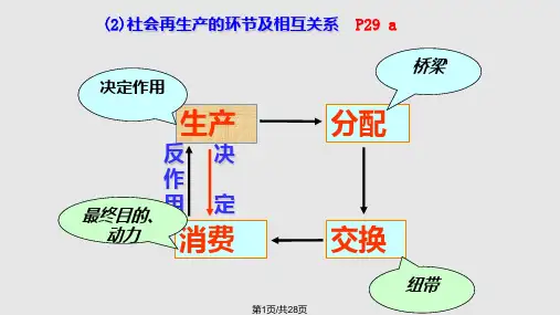 经济生活复习第二单元PPT课件