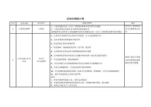 酒店开业证照办理流程与要点