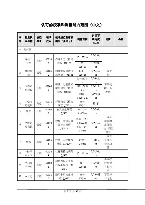 认可的校准和测量能力范围中文.pdf