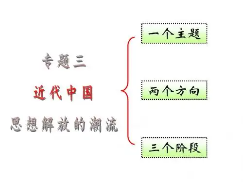 人民版历史必修三第三专题第一节《顺乎世界之潮流》课件