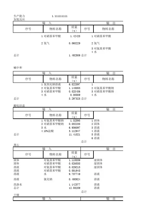 年产1000吨对氨基苯甲酸生产工艺的物料衡算表