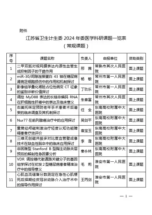 2024面上课题-江苏卫生和计划生育委员会