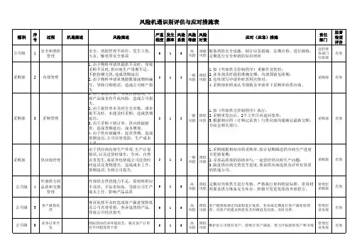 风险和机遇识别评价与应对措施表