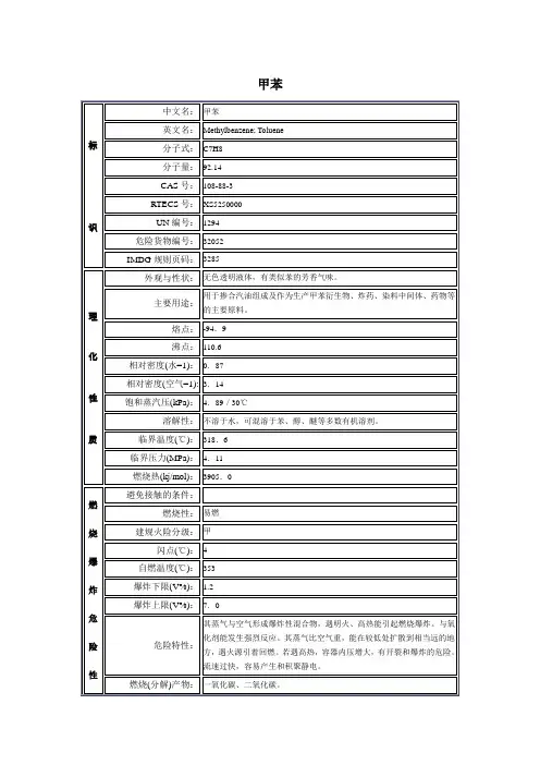 物性表