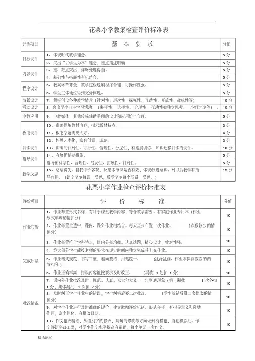 2021年最新作业检查评价表（完整版）