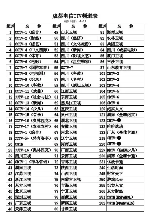 成都电信ITV频道表