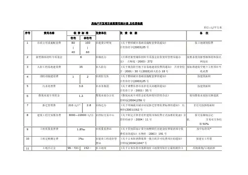 房地产开发项目前期费用统计表