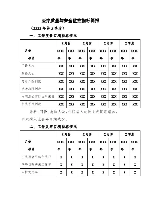 医疗质量与安全监控指标简报