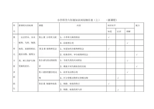 小学科学六年级上册知识双向细目表