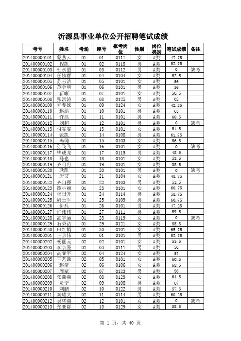 2014沂源县事业单位公开招聘笔试成绩