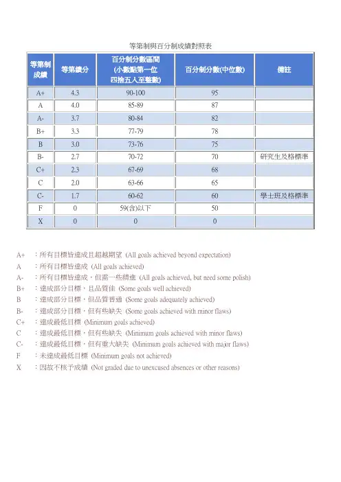 等第制与百分制成绩对照表