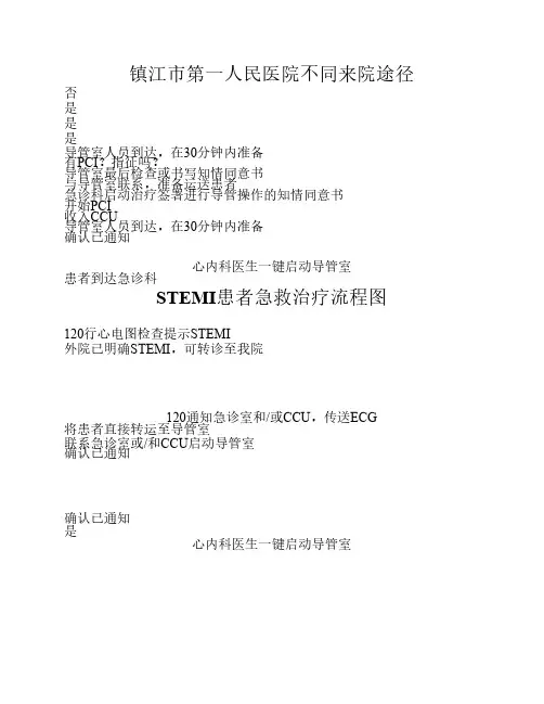 不同来院途径STEMI患者急救治    疗流程图