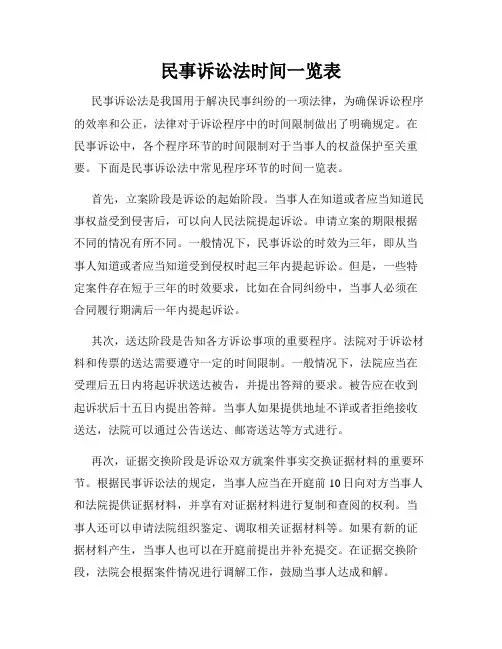 民事诉讼法时间一览表