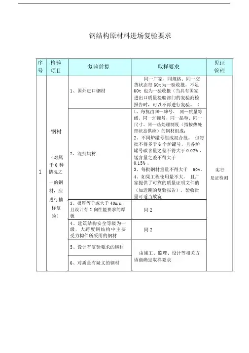 钢结构原材料进场复验要求.docx