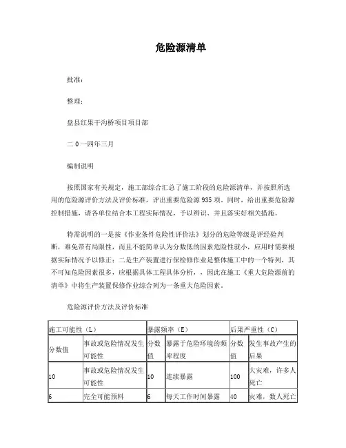 工程项目施工现场重要危险源辨识清单汇总