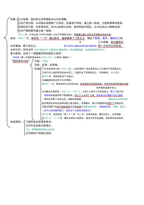 第一次国共合作