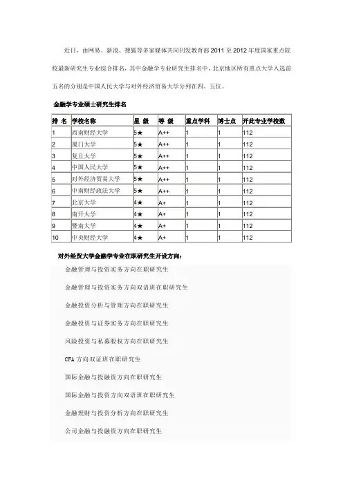2011至2012年度金融学专业全国高校排名