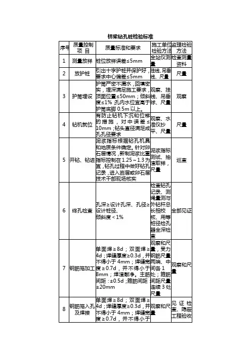 桥梁钻孔桩检验标准及常见事故预防处理
