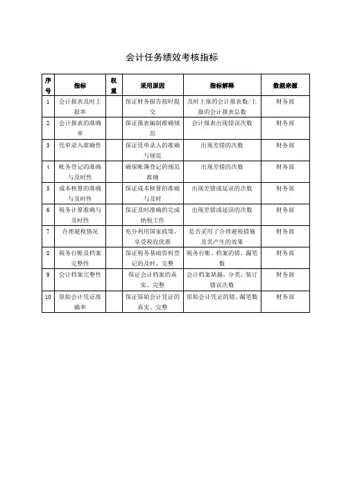 会计任务绩效考核指标