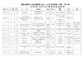 朝阳区教研中心初中教研室2018--2019学年度第一学期 第