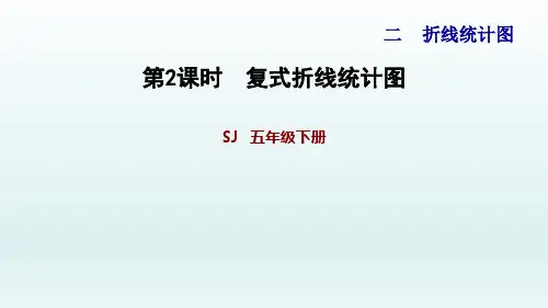 2020春苏教版五年级数学下册课件-第2单元-2.2 复式折线统计图