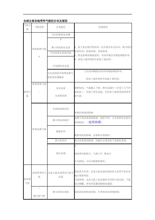 地理非地带性分异规律总结