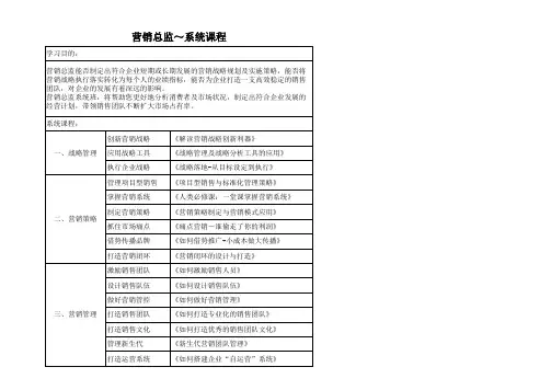 市场营销23个岗位培训课程表(1)
