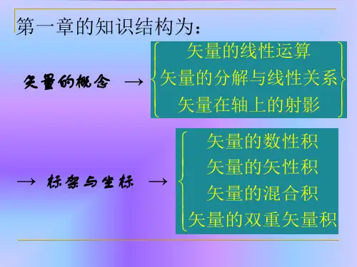 《解析几何》(第四版)吕林根许子道编第一章向量与坐标小结