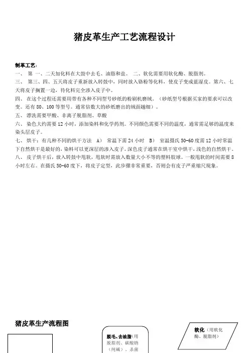 皮革流程