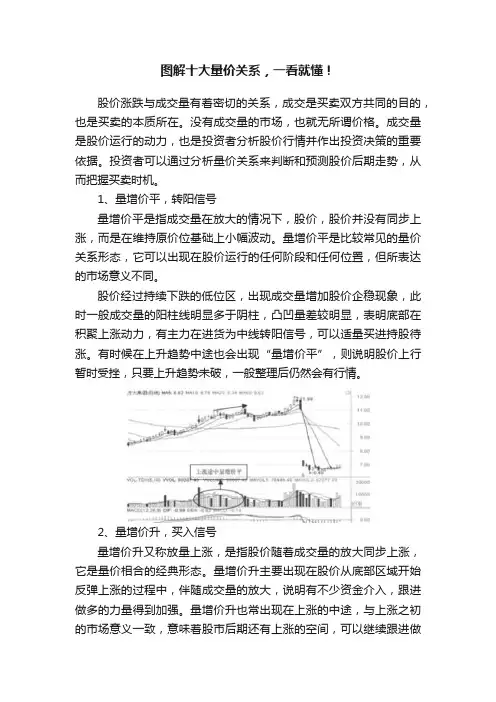 图解十大量价关系，一看就懂！