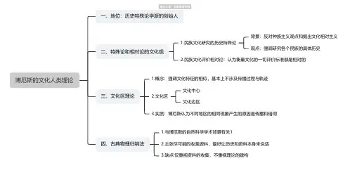 博厄斯的文化人类理论思维导图