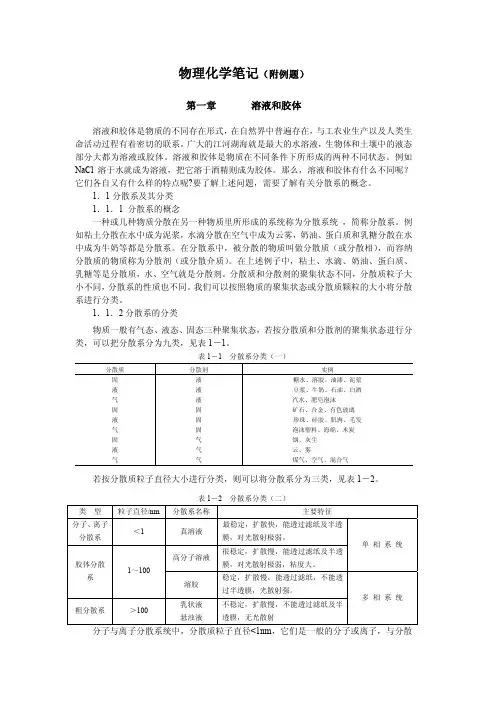 物理化学笔记(附例题)