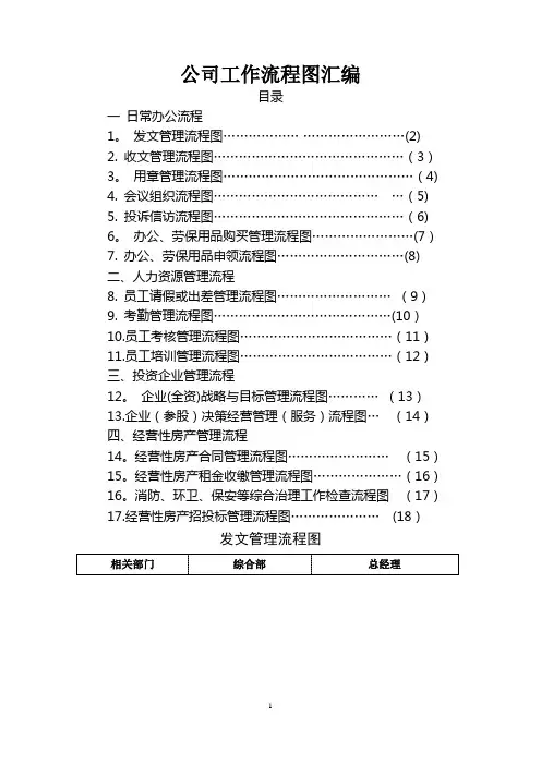 公司工作流程图汇编