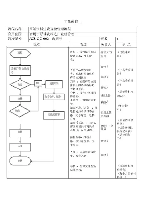 (完整版)品质部品控部质管部工作流程