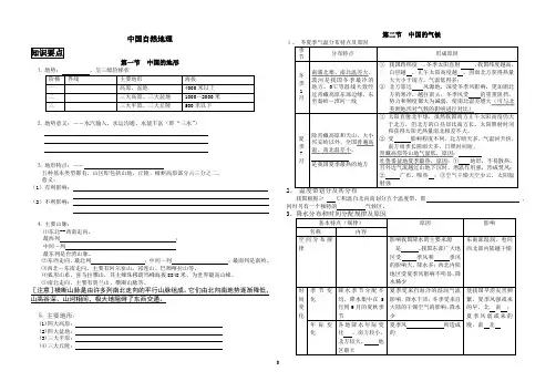 高考地理知识点(中国地理部分)填空