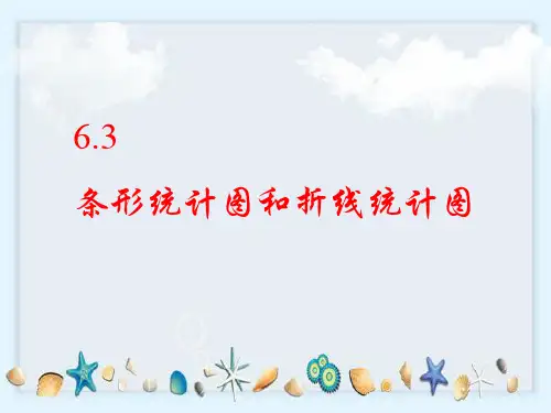 条形统计图和折线统计图[初中七年级数学]教学课件