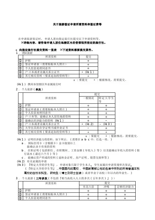 日本签证需要材料