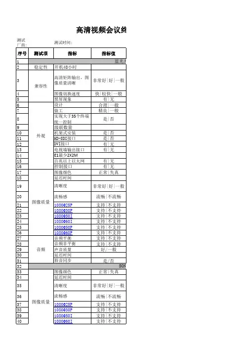 高清视频会议终端设备测试表