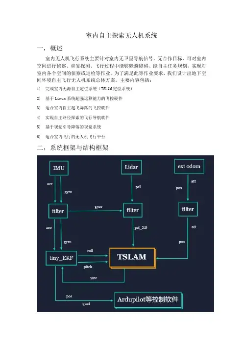 TSLAM室内定位系统详述