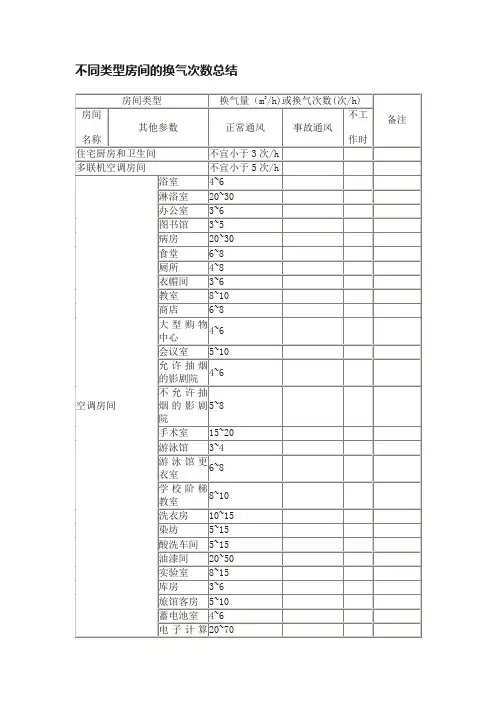 不同类型房间的换气次数总结