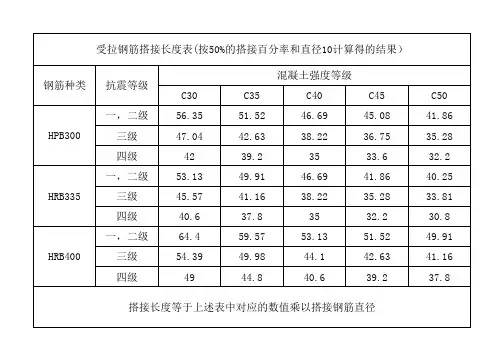 最新钢筋搭接锚固长度表