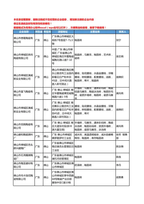 2020新版广东省佛山釉面砖工商企业公司名录名单黄页联系方式大全59家