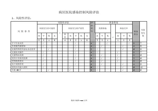 医院感染控制及风险评估表完整版