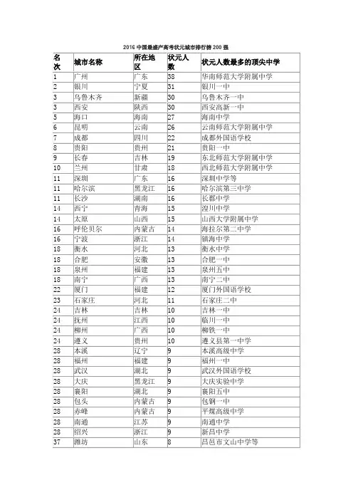 高考状元相关信息