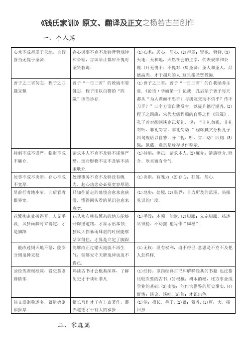 《钱氏家训》原文、翻译及注释