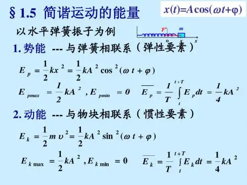 4_1_3简谐运动的能量和实例