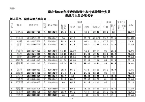 湖北省地税系统考试录用公务员拟录