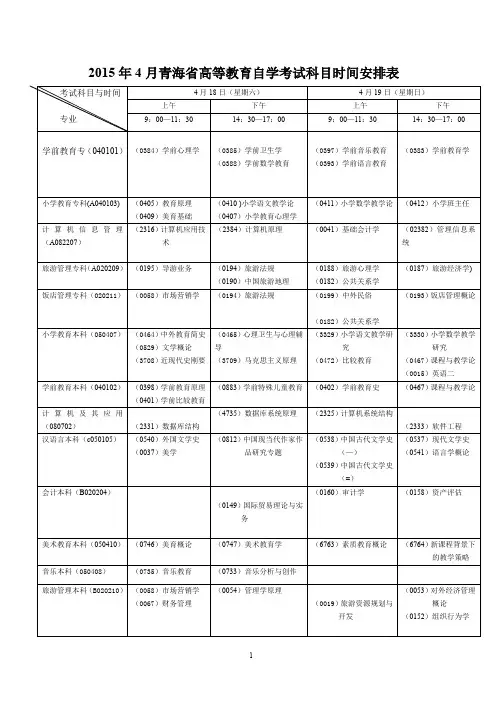 2015年4月青海高等教育自学考试科目时间安排表