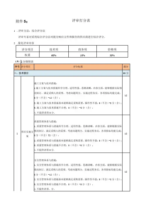 评审打分表