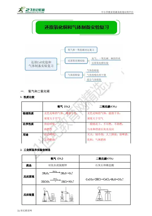 沪教版初三（上）期末一模复习专题《一氧化碳还原氧化铜》知识点归纳及巩固练习